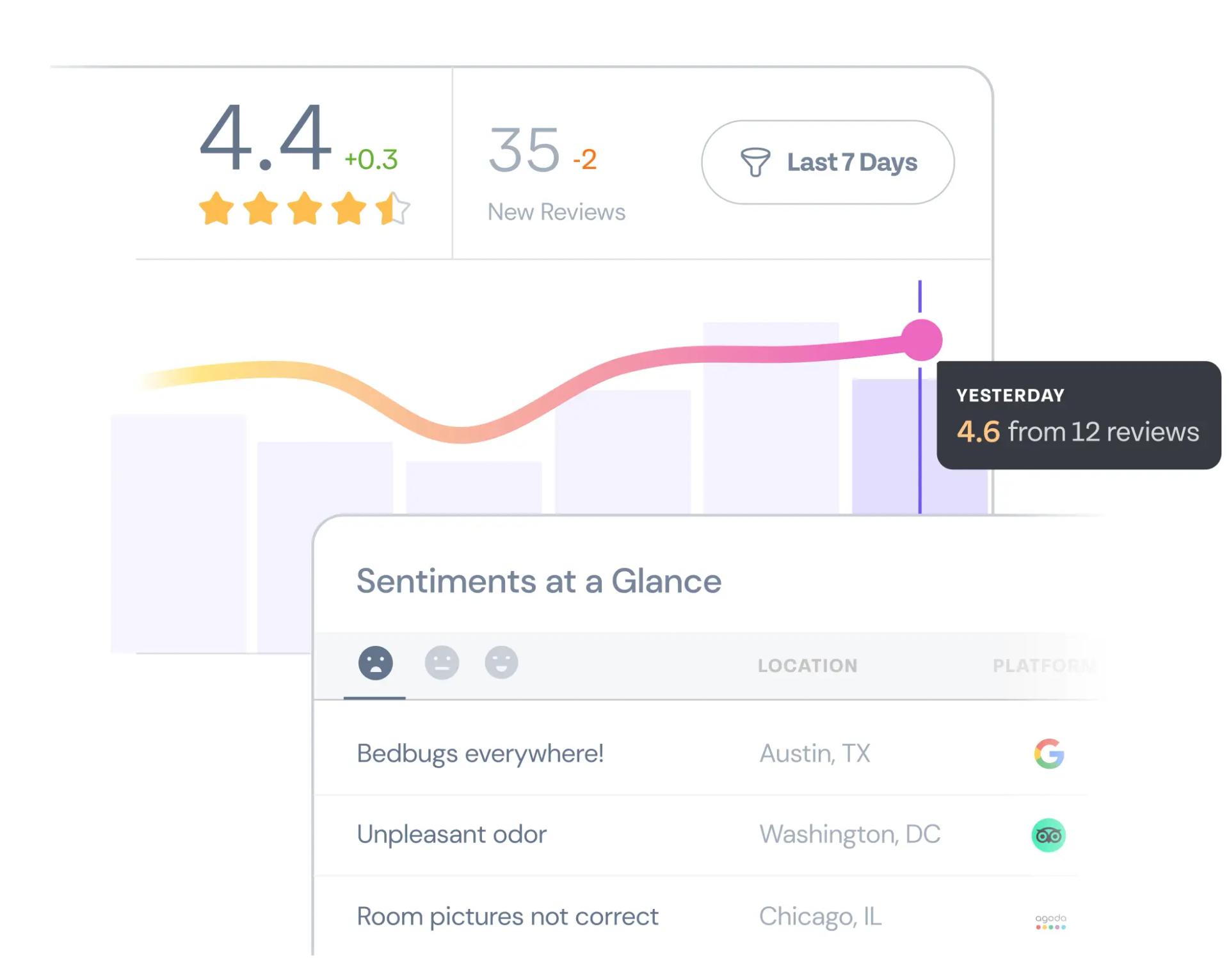 Obtenez des informations <br aria-hidden>instantanées pilotées par l'IA.